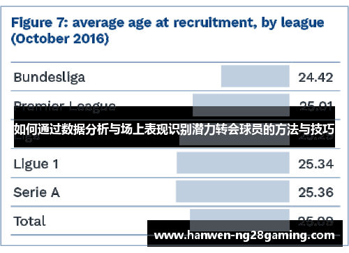 如何通过数据分析与场上表现识别潜力转会球员的方法与技巧