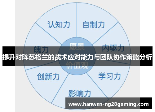 提升对阵苏格兰的战术应对能力与团队协作策略分析
