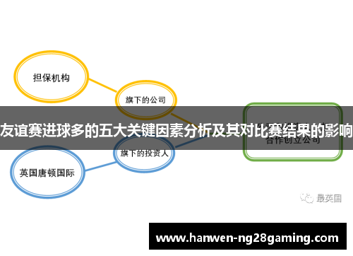 友谊赛进球多的五大关键因素分析及其对比赛结果的影响