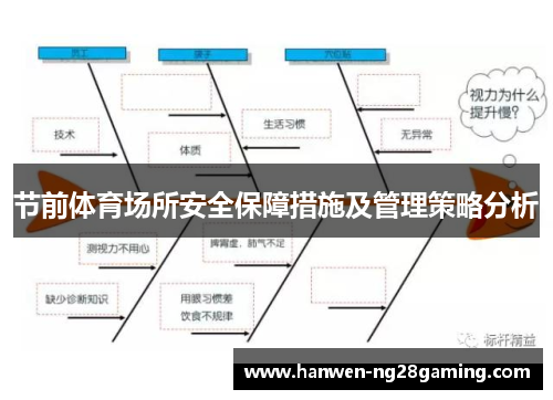 节前体育场所安全保障措施及管理策略分析