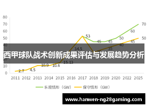 西甲球队战术创新成果评估与发展趋势分析