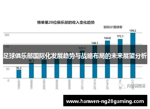 足球俱乐部国际化发展趋势与战略布局的未来展望分析
