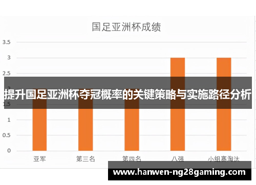 提升国足亚洲杯夺冠概率的关键策略与实施路径分析