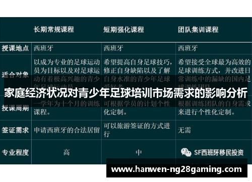 家庭经济状况对青少年足球培训市场需求的影响分析