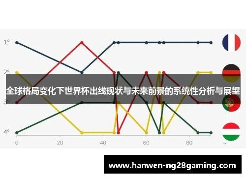 全球格局变化下世界杯出线现状与未来前景的系统性分析与展望