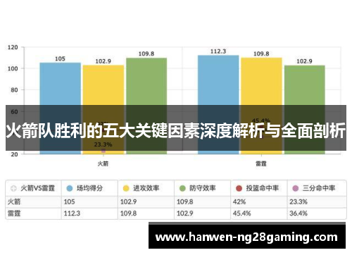 火箭队胜利的五大关键因素深度解析与全面剖析