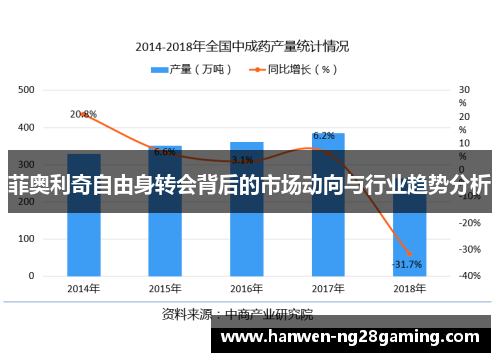 菲奥利奇自由身转会背后的市场动向与行业趋势分析