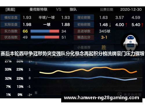 赛后本轮西甲争冠形势突变强队分化悬念再起积分榜洗牌豪门压力骤增