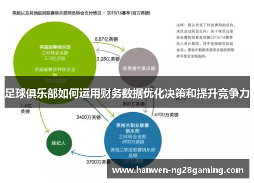 足球俱乐部如何运用财务数据优化决策和提升竞争力