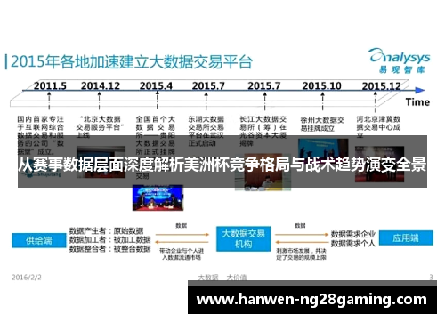 从赛事数据层面深度解析美洲杯竞争格局与战术趋势演变全景